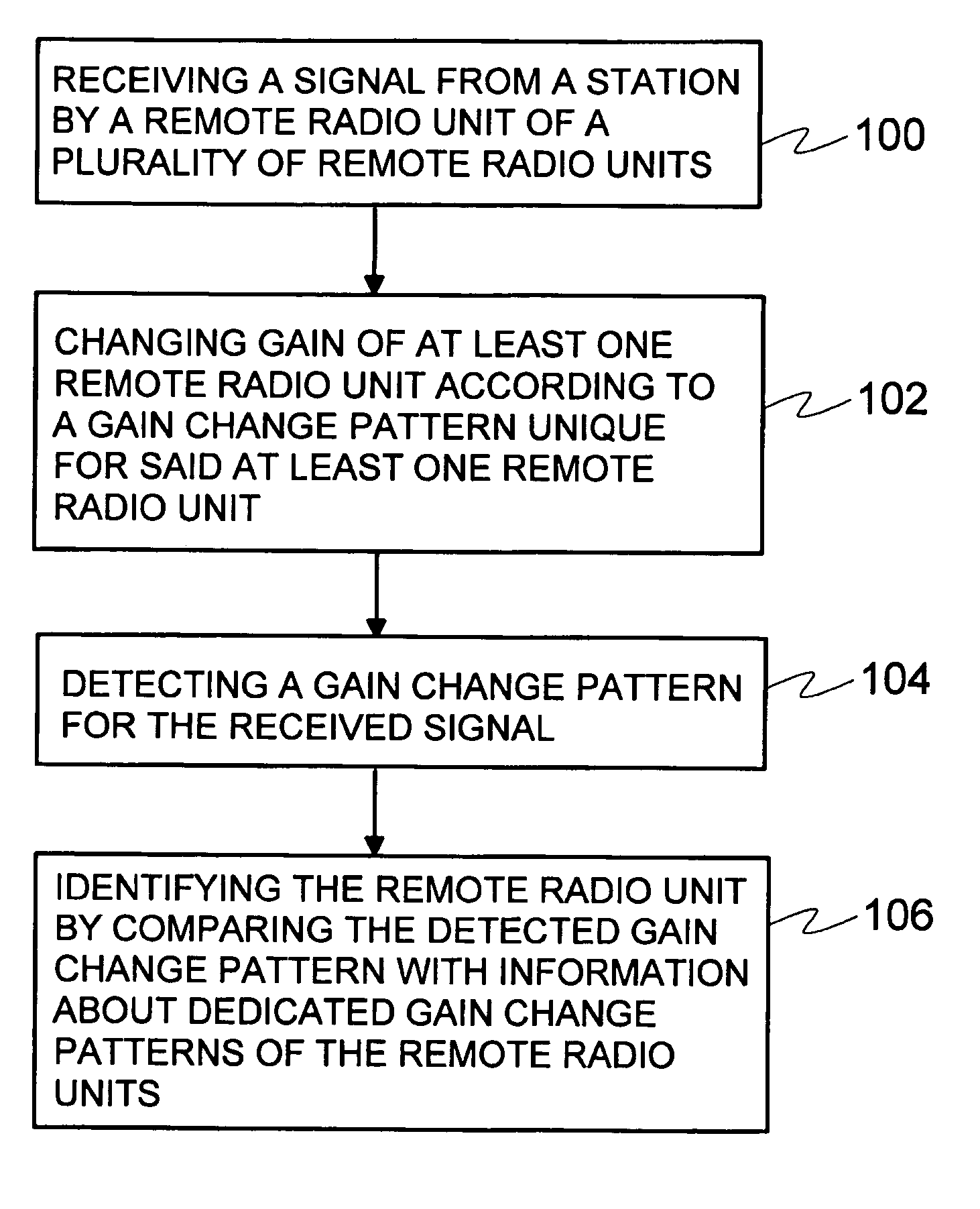 Identifying remote radio units in a communication system