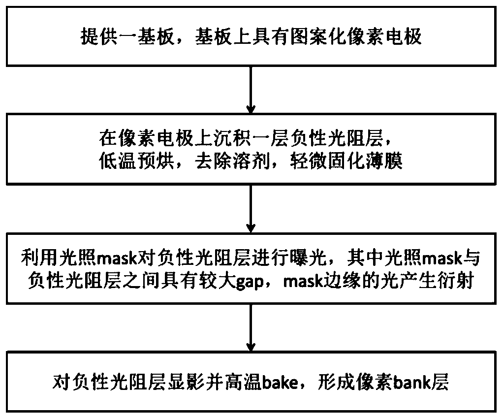 Pixel defining layer and its preparation method and application