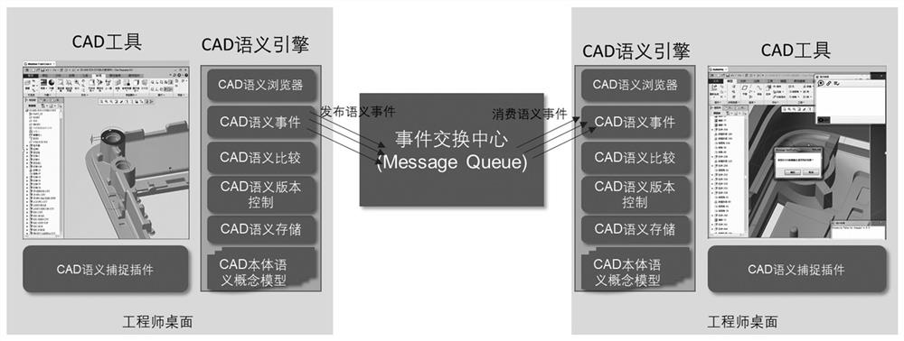 CAD collaborative design method based on semantic information exchange