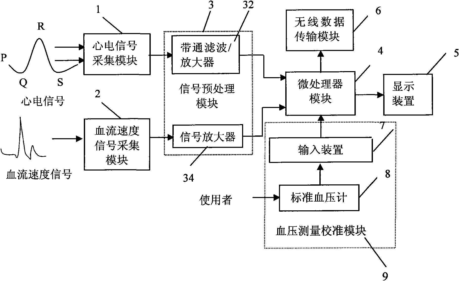 Arterial blood pressure measuring device based on ultrasonic blood flow information