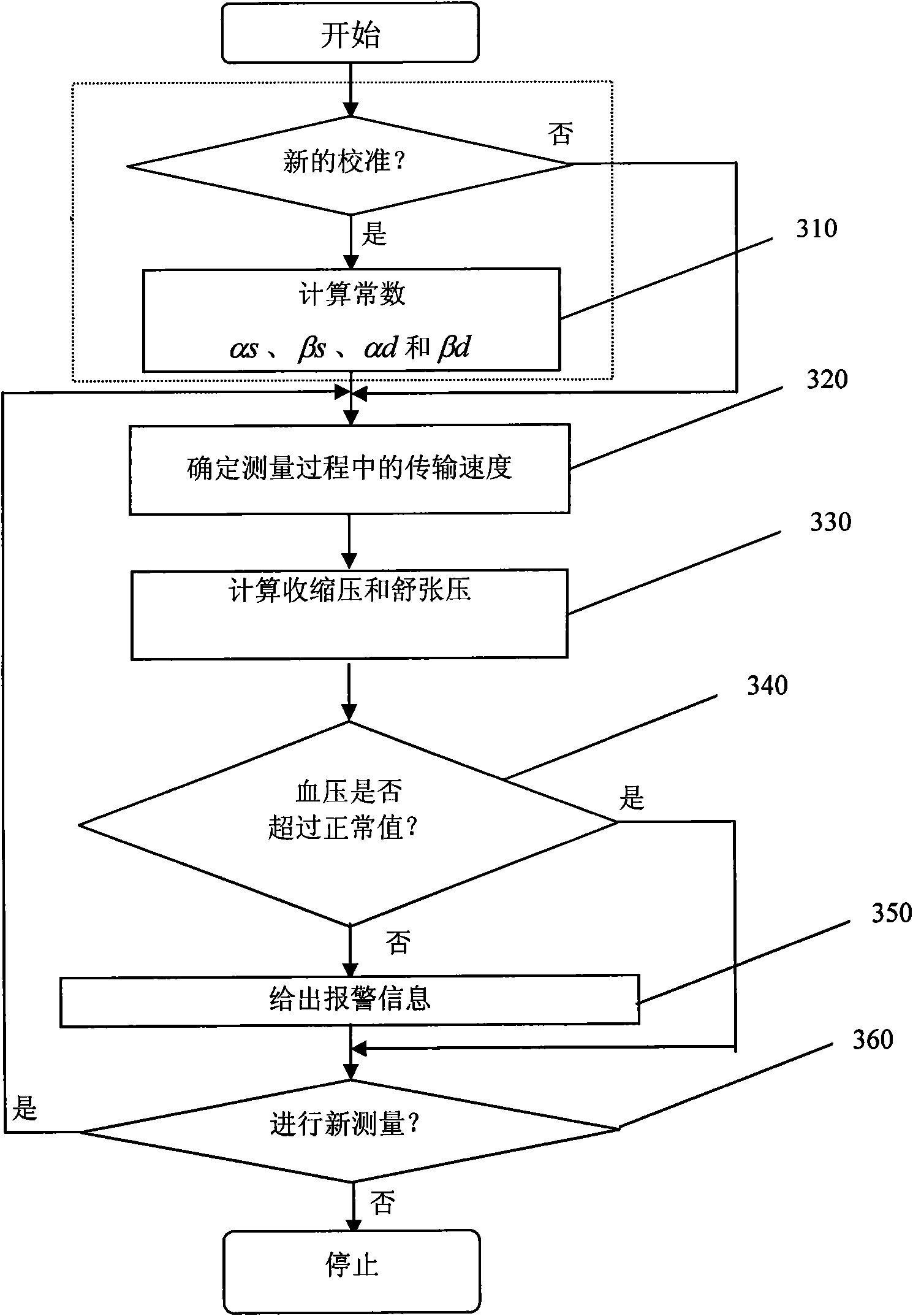 Arterial blood pressure measuring device based on ultrasonic blood flow information