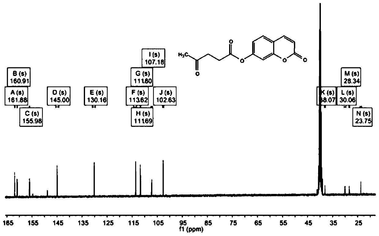 Preparation method and application of a fluorescent chemical sensing material based on coumarin derivatives