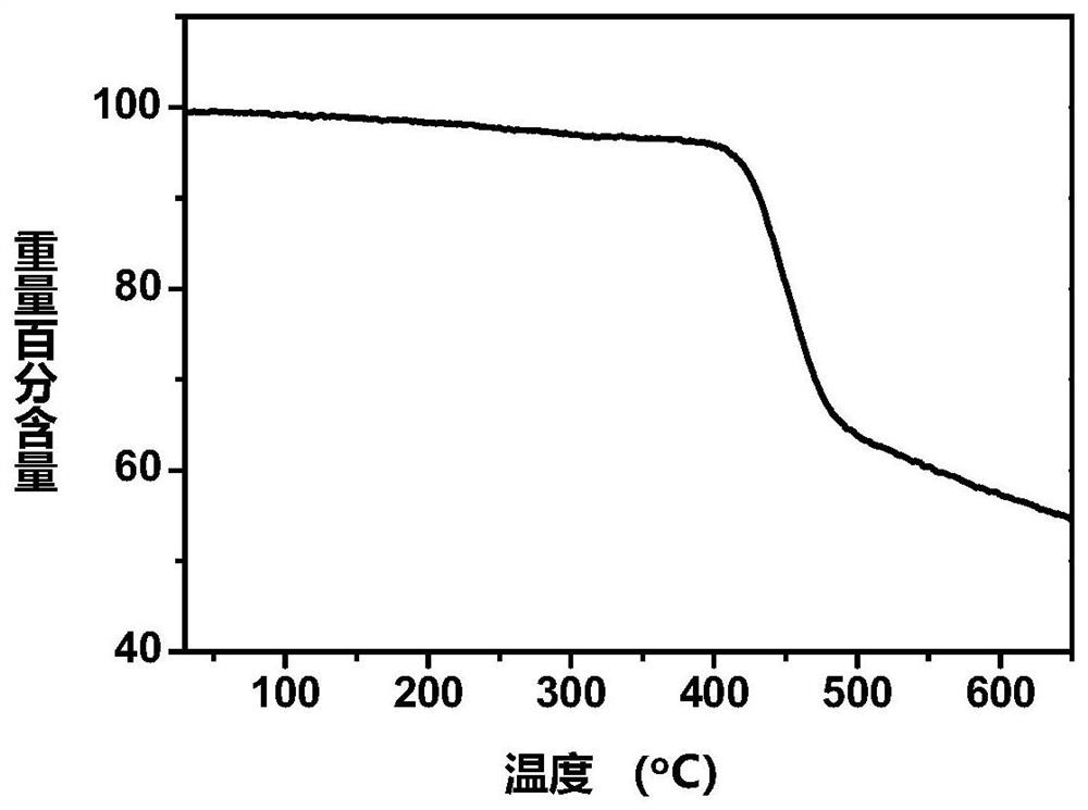 Based on 2,5-bis(2-thienyl)thiazolo[5,4-d]thiazolyl ternary random conjugated polymer