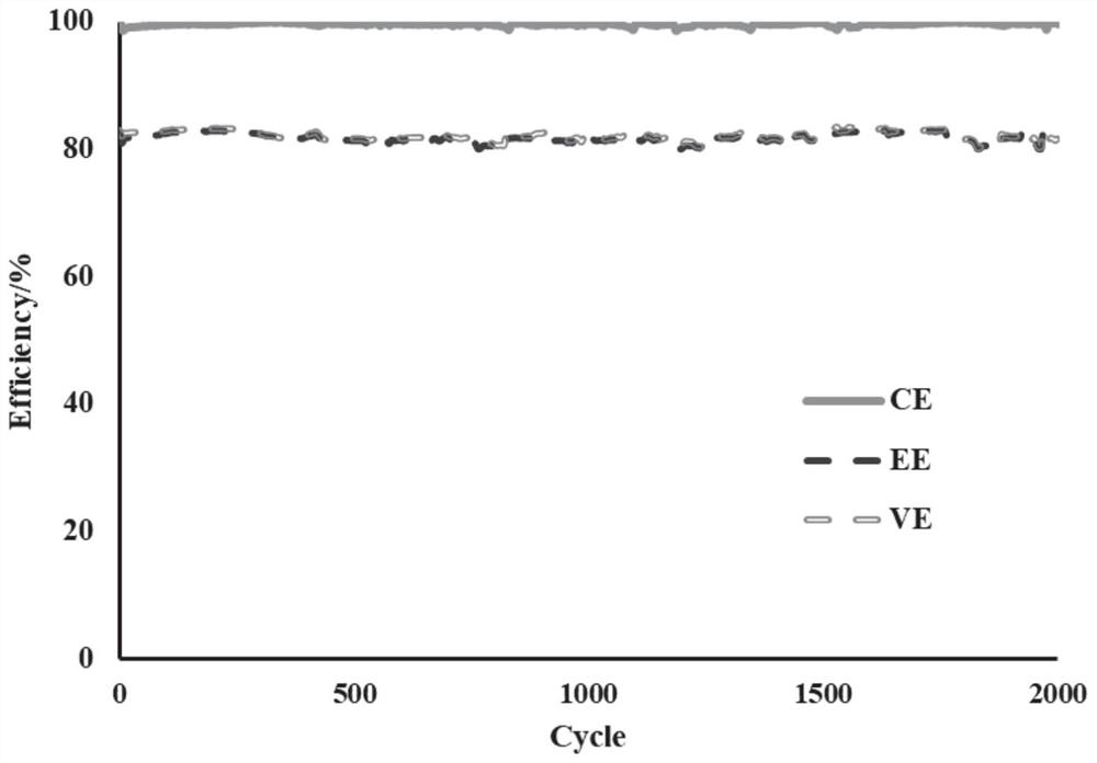 A new titanium-manganese single flow battery