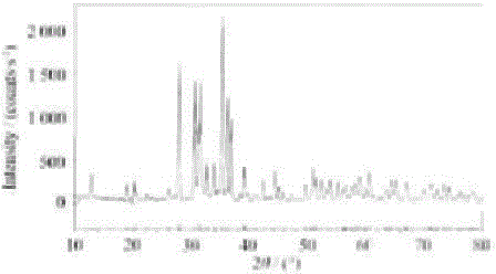 Method for preparing nitride red phosphor