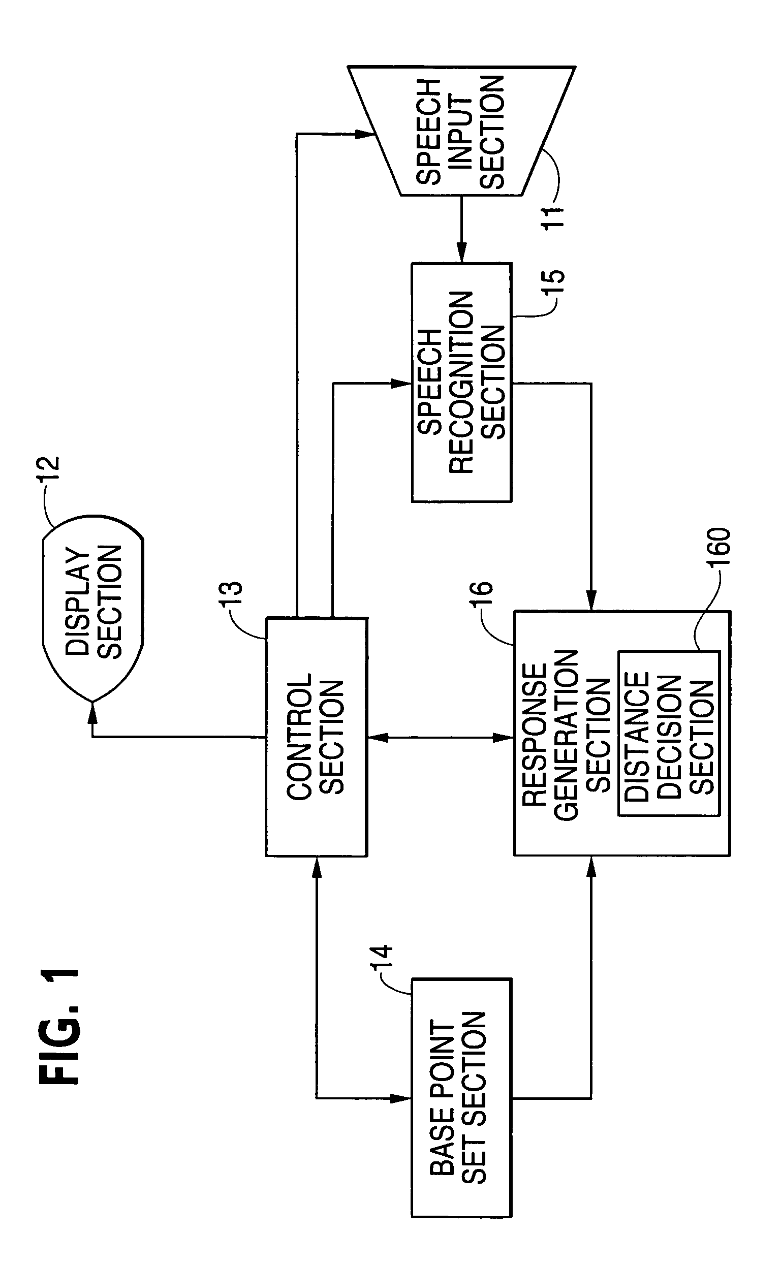 Speech recognition support method and apparatus