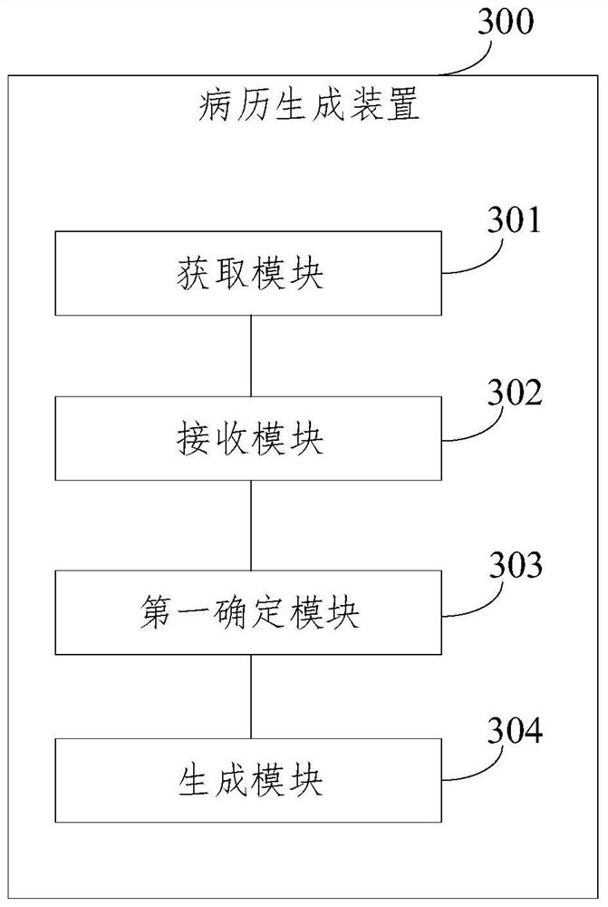 Medical record generation method, device, system and equipment and storage medium