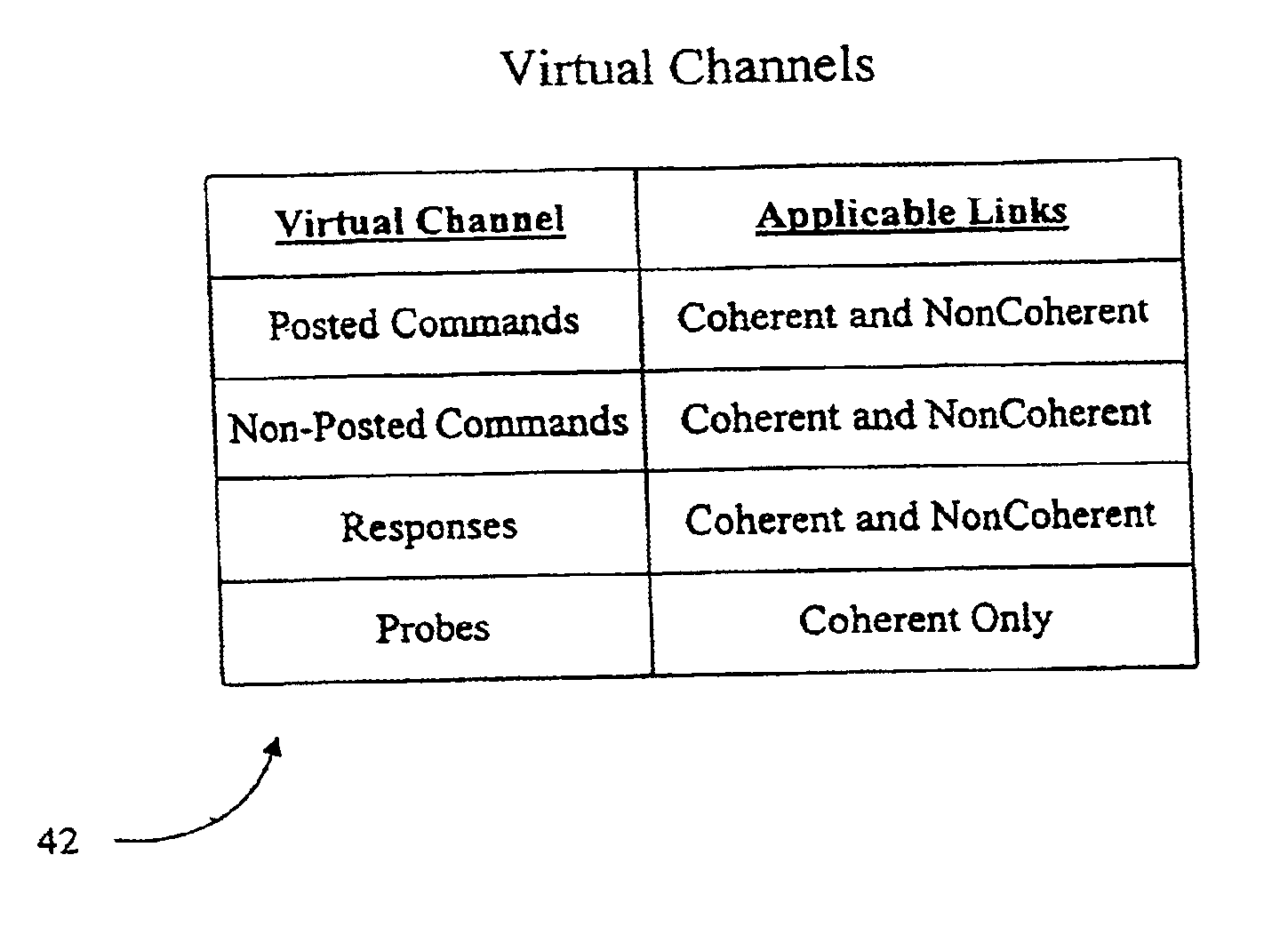 System and method for implementing a separate virtual channel for posted requests in a multiprocessor computer system