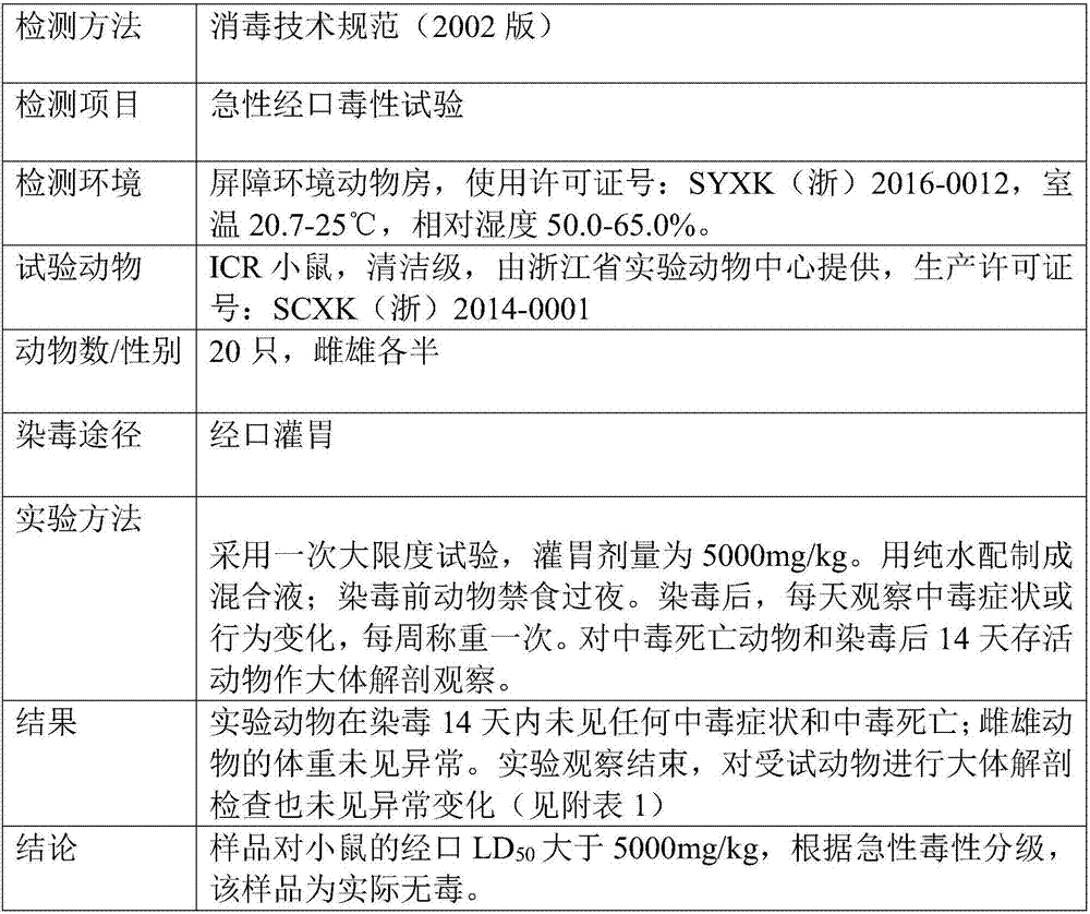 A kind of hot pot deodorization equipment