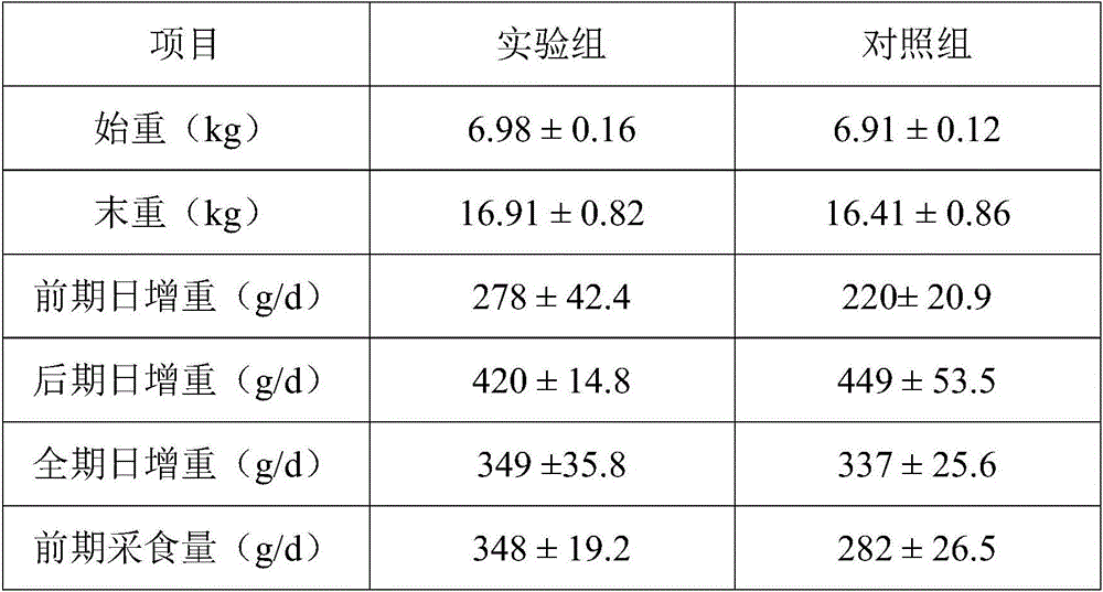 Complex of twice-complexed zinc, as well as preparation method and usage thereof