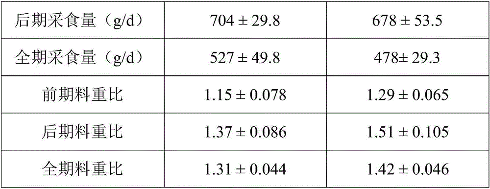 Complex of twice-complexed zinc, as well as preparation method and usage thereof