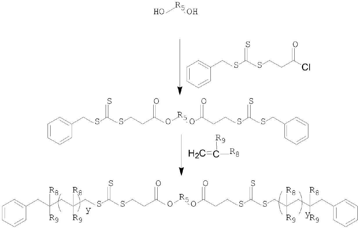 A kind of quantum dot sealant containing macromolecule stabilizer and preparation method thereof