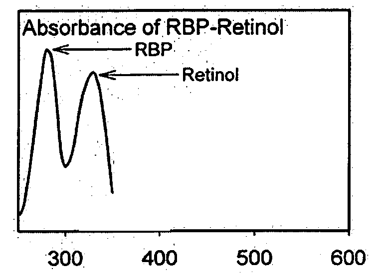 Modulators of retinol-retinol binding protein (RBP)-transthyretin (TTR) complex formation
