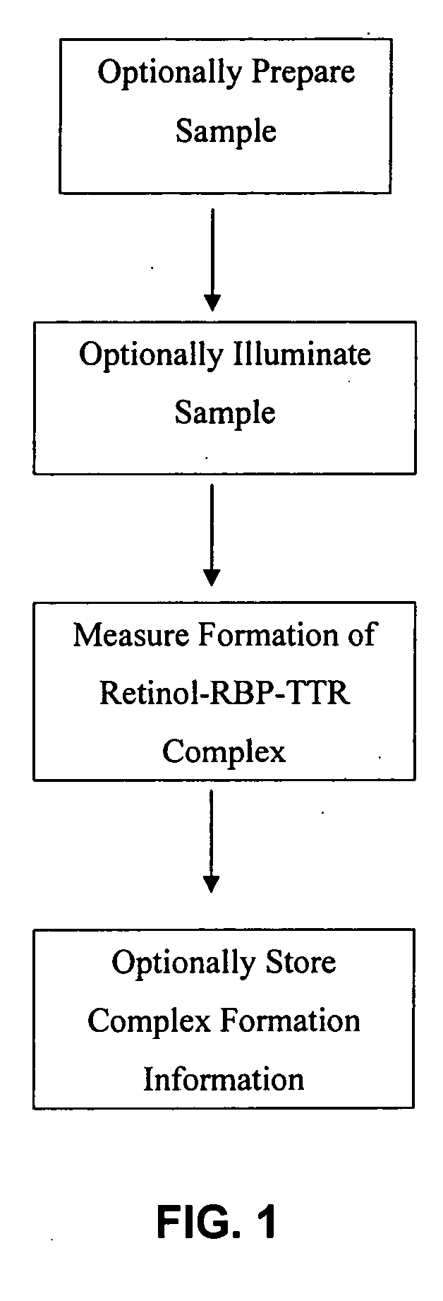 Modulators of retinol-retinol binding protein (RBP)-transthyretin (TTR) complex formation