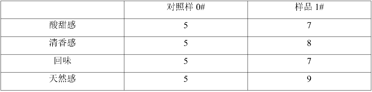 Kiwifruit extract