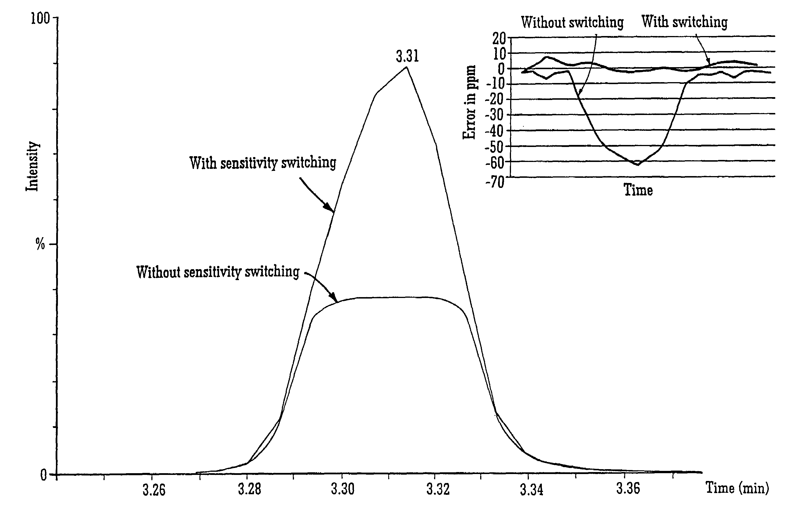 Mass spectrometer and method of mass spectrometry