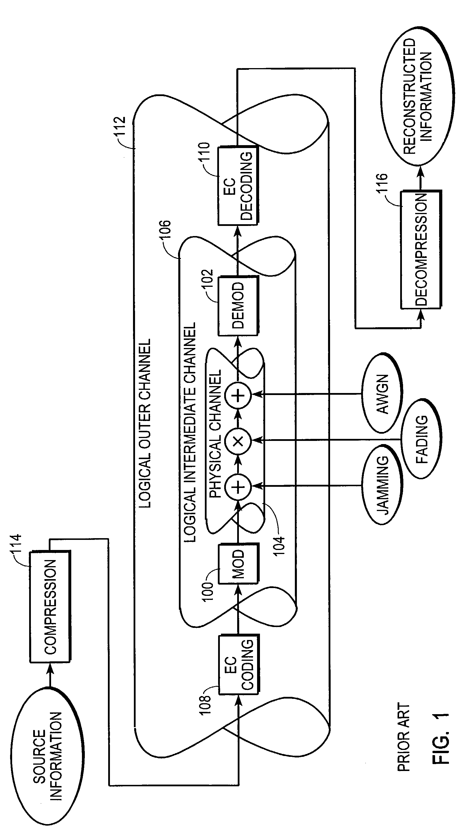 Multi-carrier modulation with source information allocated over variable quality communication channel