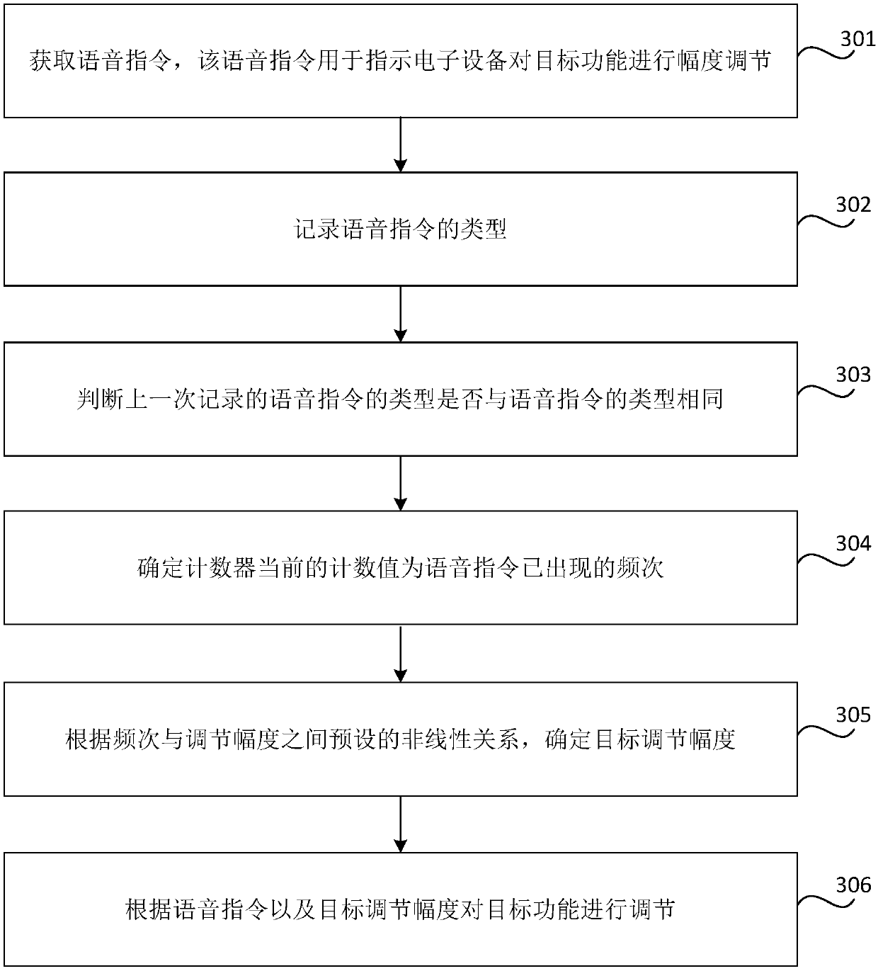 Voice operation method and device and computer readable storage medium