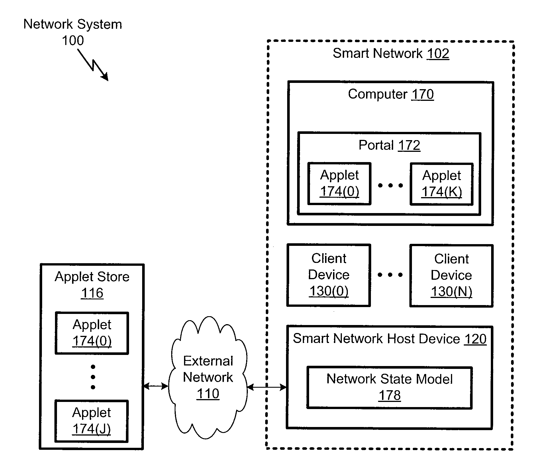 Wireless access point with modular network elements