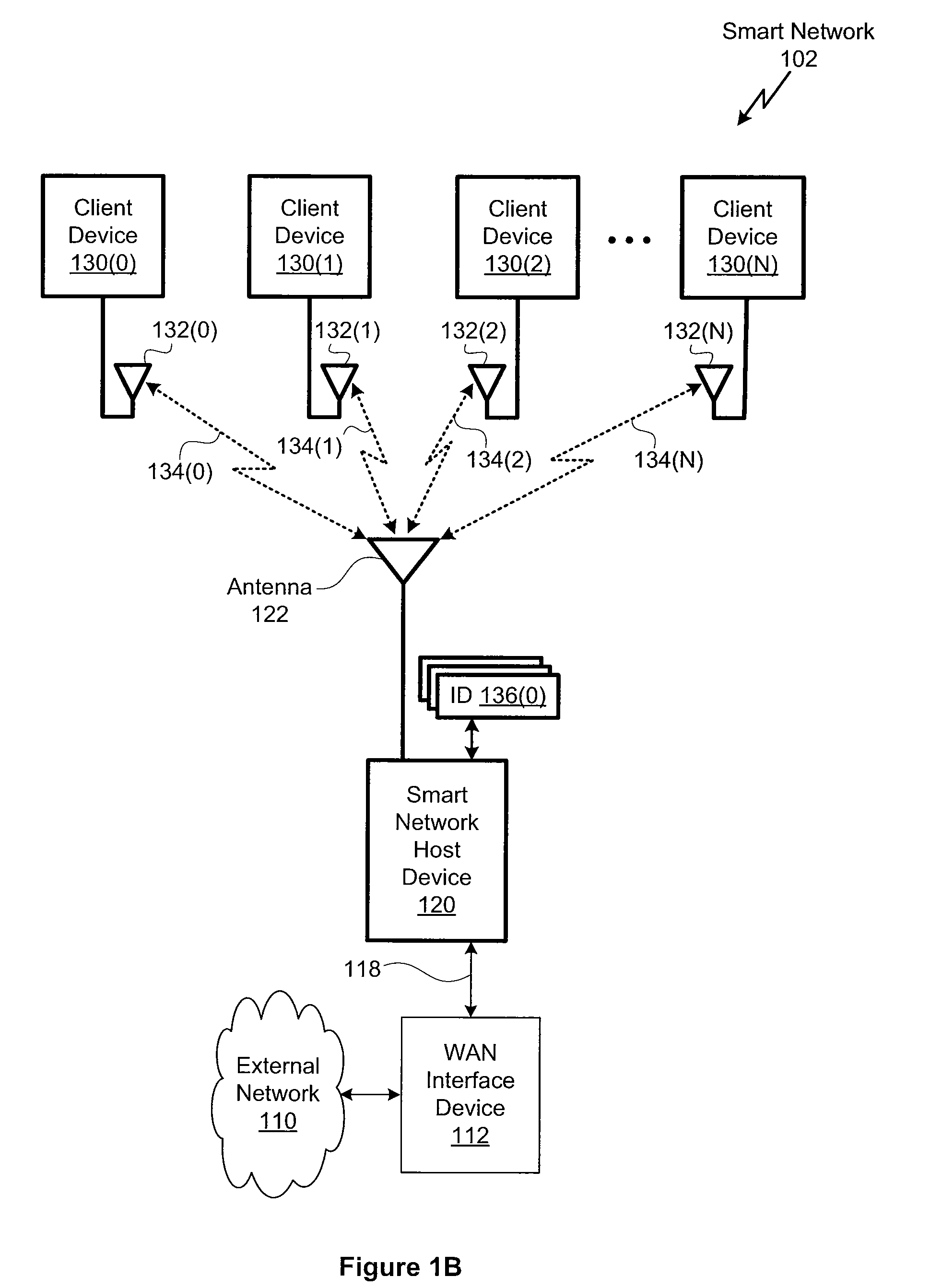 Wireless access point with modular network elements