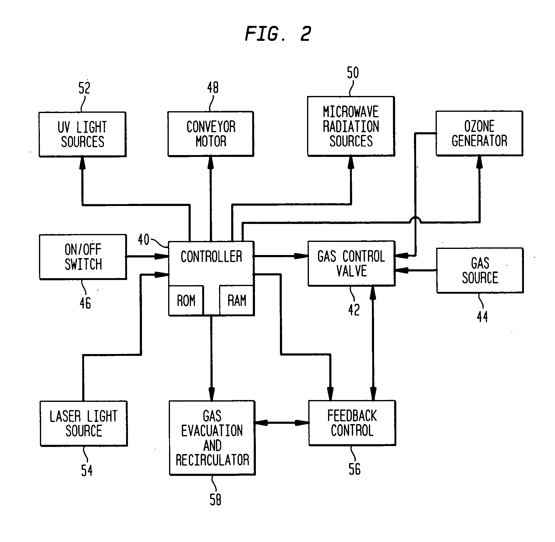 Sanitizing device and method for sanitizing articles
