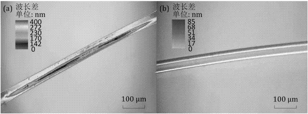 Method for reducing influence of temperature change on optical fiber sensor measurement signal