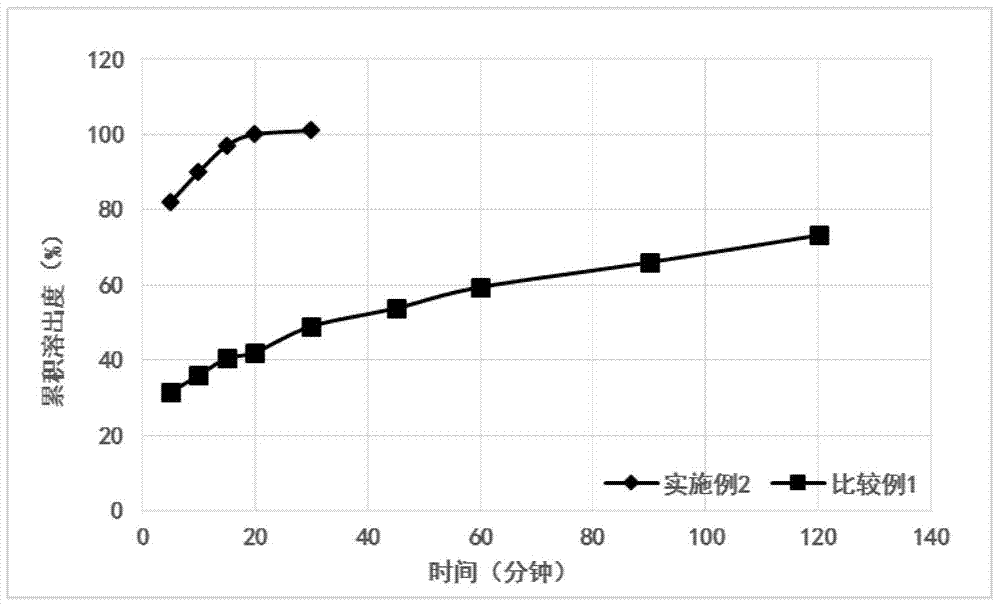 Cefpodoxime axetil immediate-release preparation and preparation method thereof