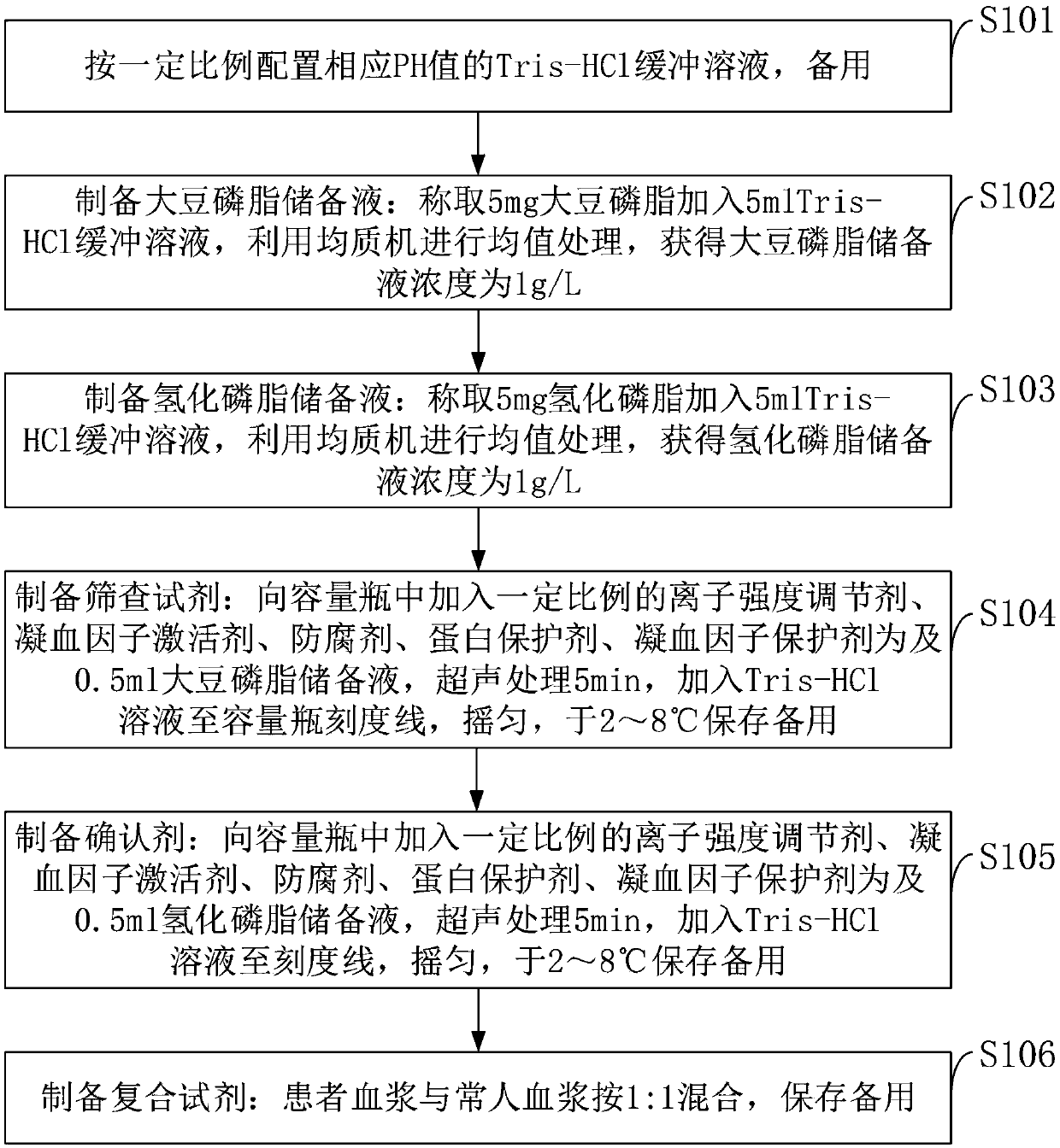 Lupus anticoagulant detection reagent as well as preparation method and use method thereof