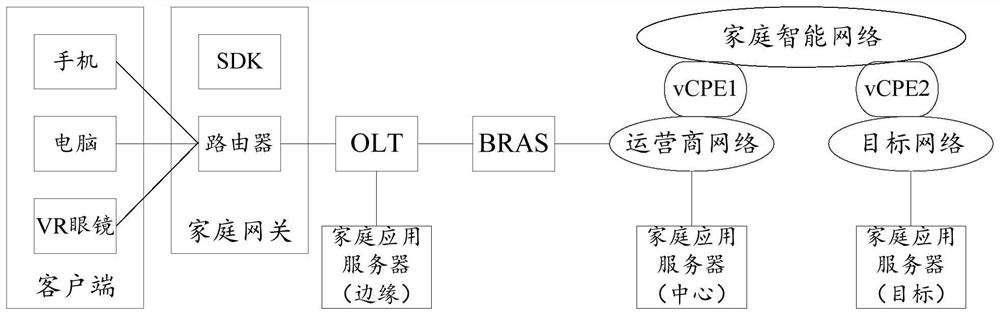 Data processing method and device, proxy server and storage medium