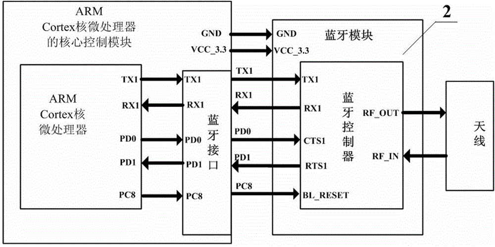 A modular multi-data conversion device and its conversion method