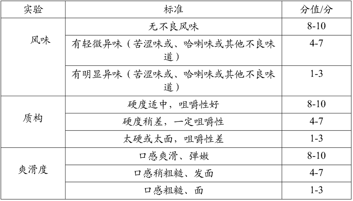 Low-fat and dietary fiber-rich jelly food and preparation method thereof