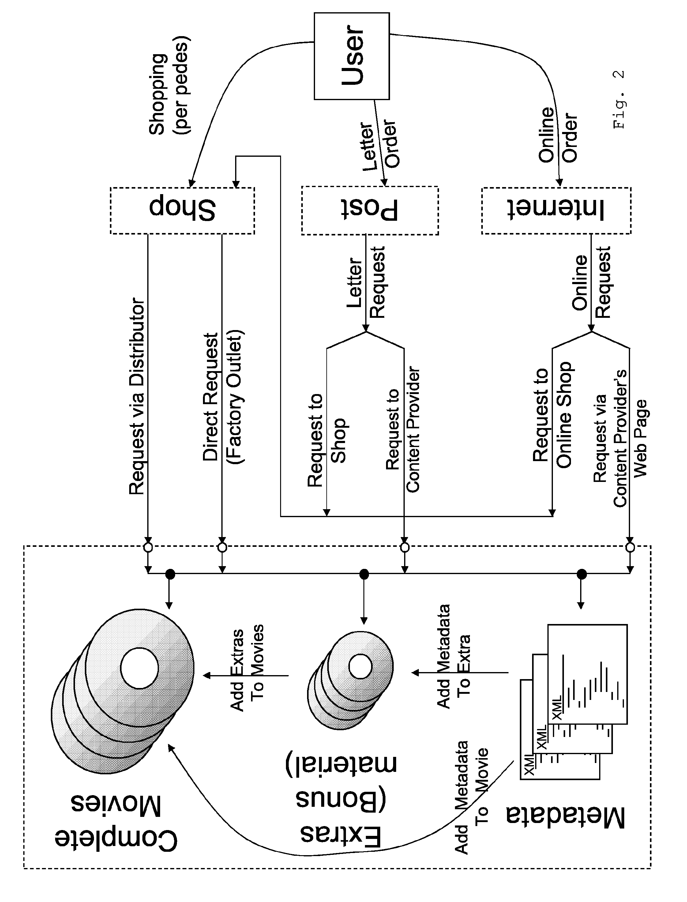 Method and Device for Handling Multiple Video Streams Using Metadata