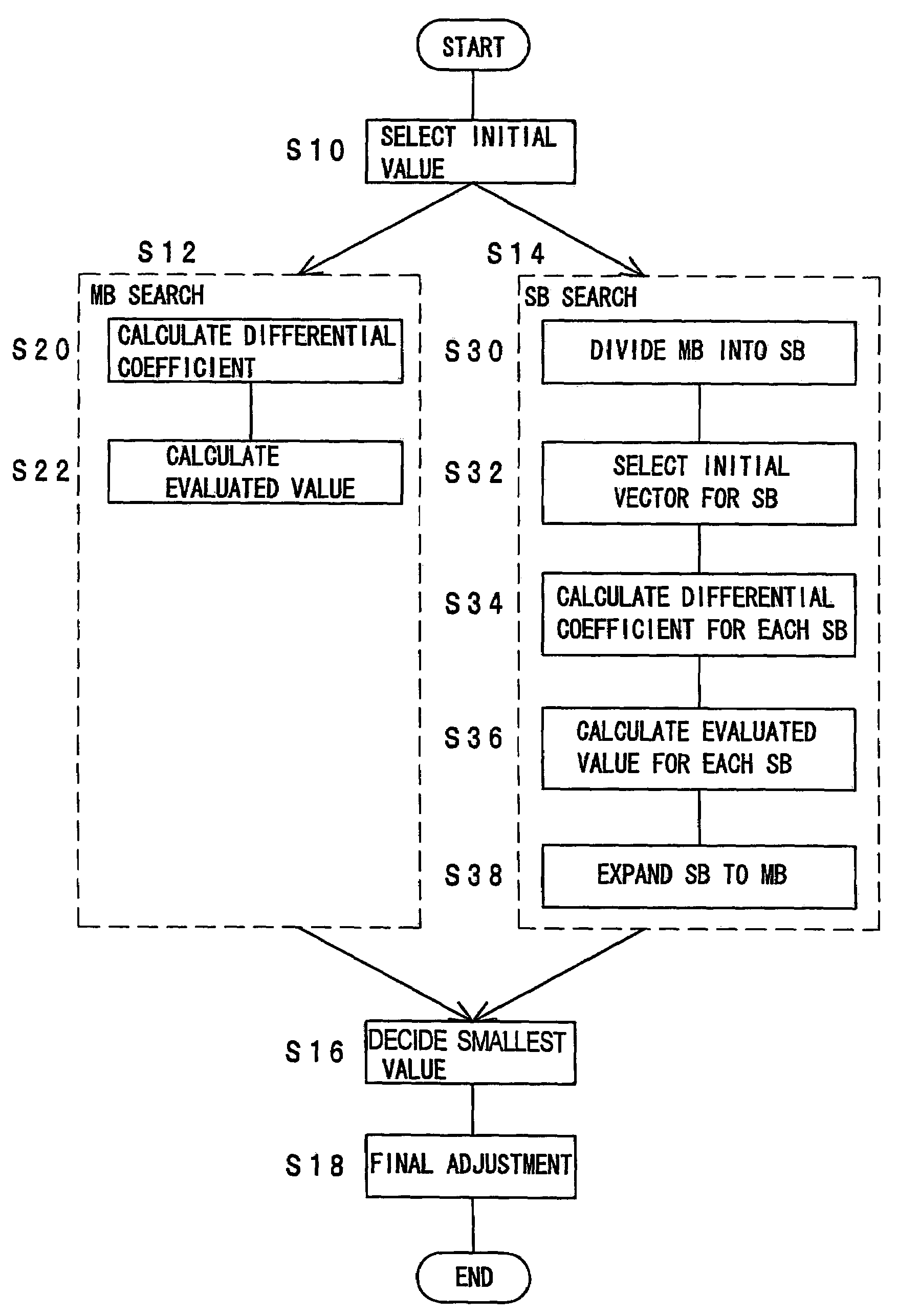 Image encoding of moving pictures