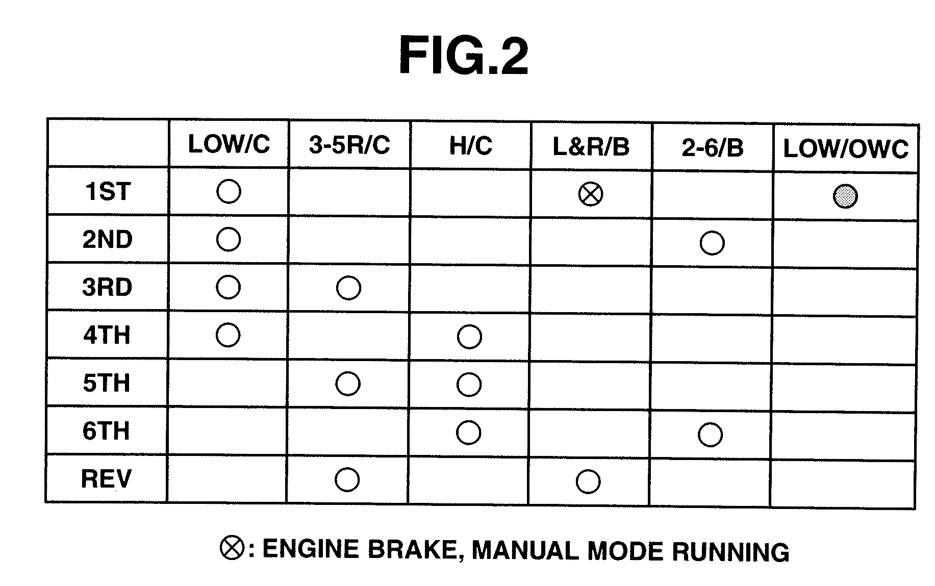 System and method of controlling automatic transmission