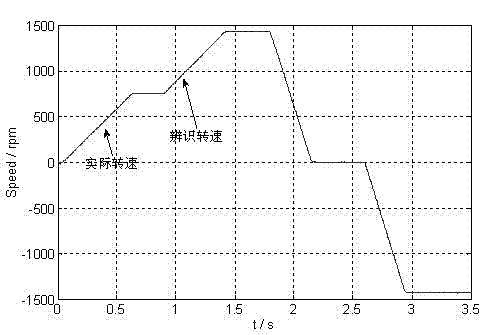 High-performance variable frequency speed regulation method of high-voltage winding asynchronous motor rotor