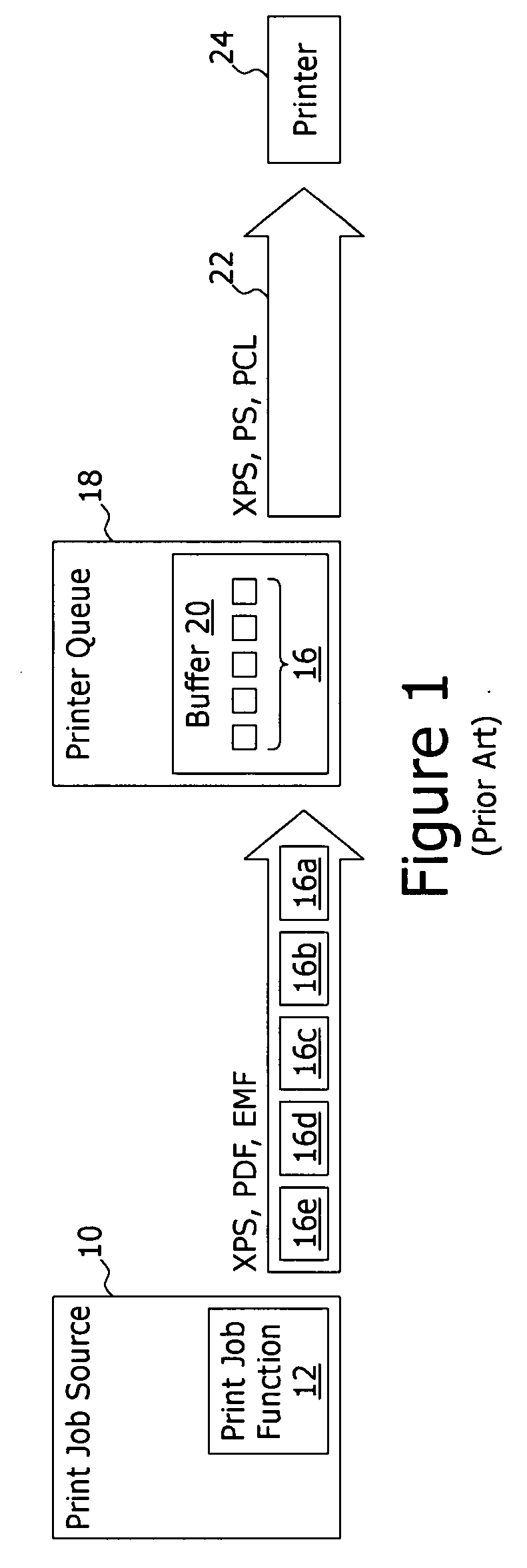 System and method for transferring a portion of a document print sequence output by a print job source to an automated data processing system