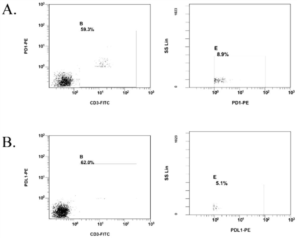 Method for predicting PD-L1 level in breast cancer tumor tissue by using peripheral blood PD-1/PD-L1