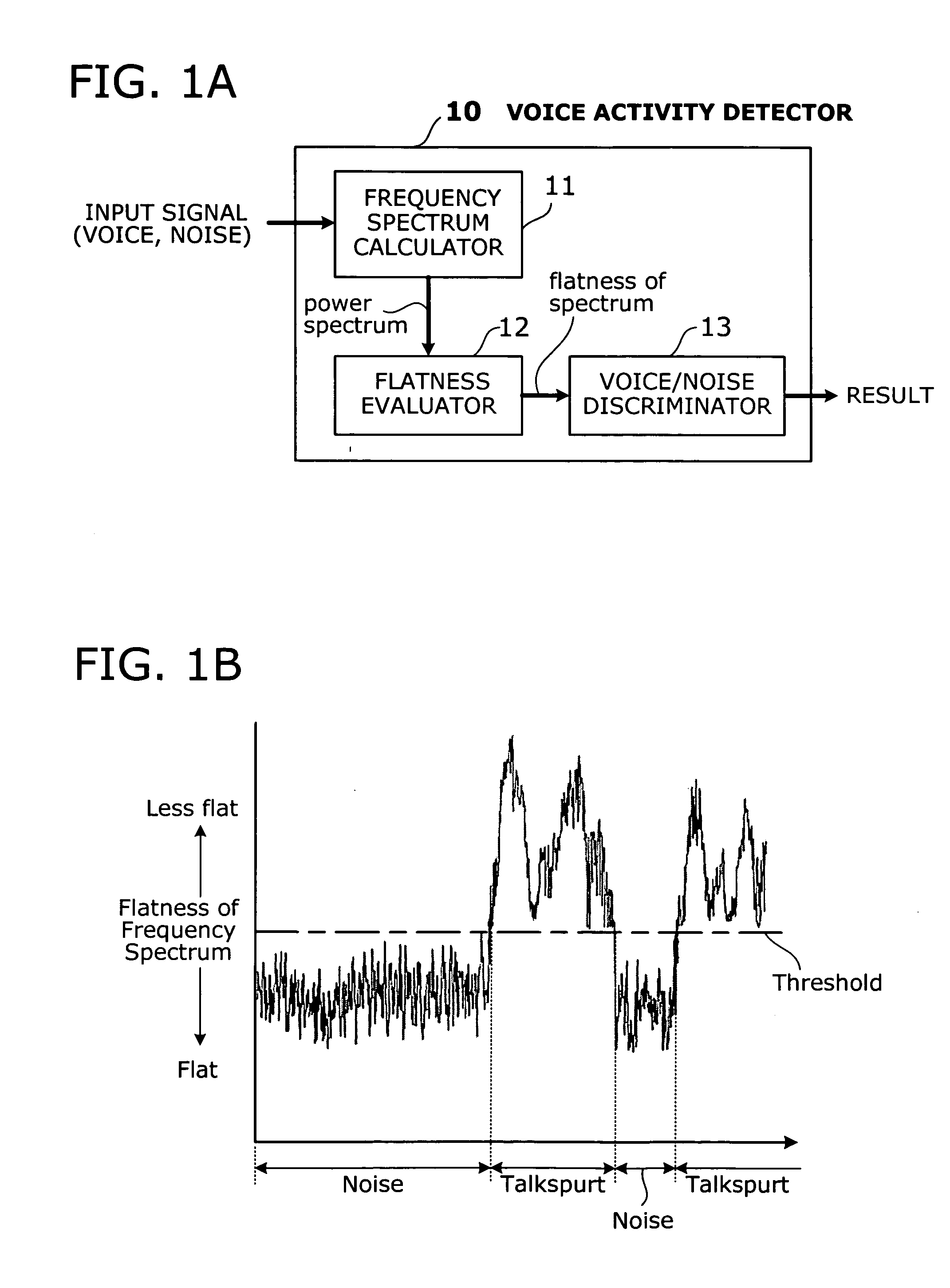 Voice activity detector based on spectral flatness of input signal