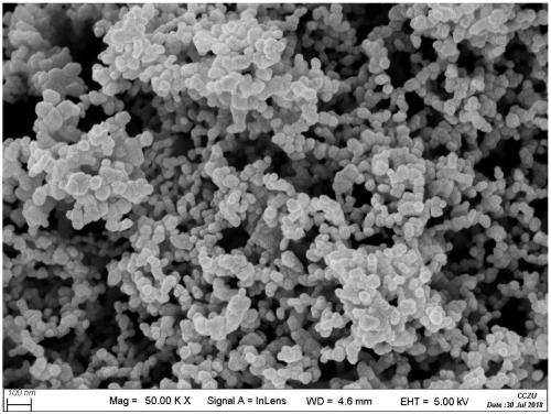 Preparation method of nano gadolinium oxide with grain size being 80-100nm