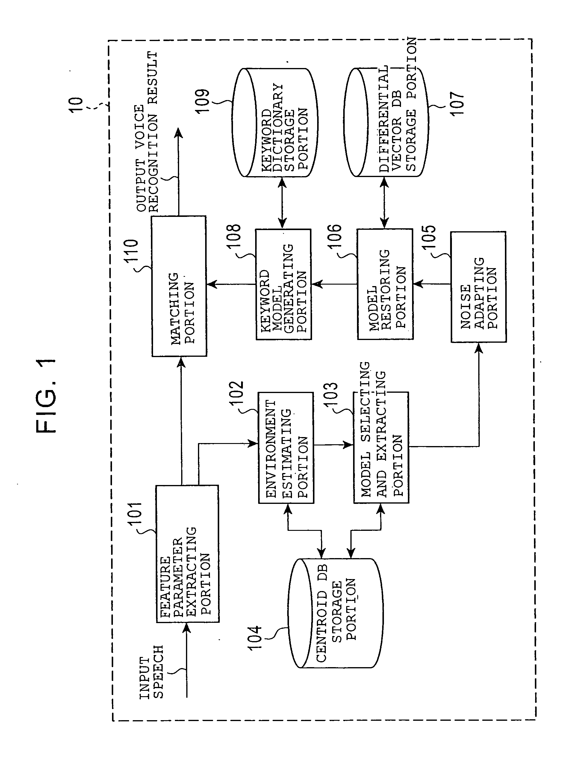 Speech Recognition Device and Speech Recognition Method