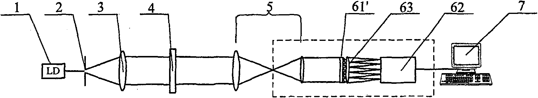 Transmission type artificial crystal optical aberration hartmann measuring apparatus