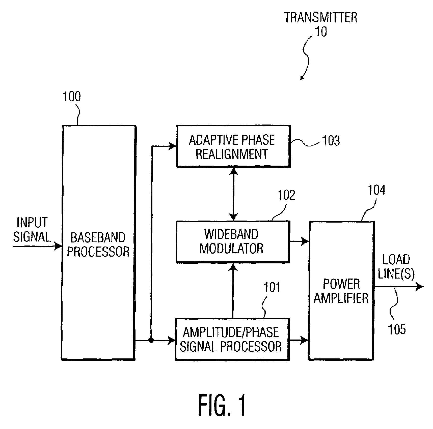 Apparatus, methods and articles of manufacture for wideband signal processing