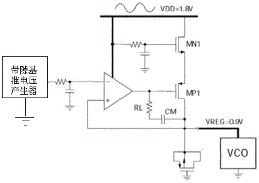 Annular voltage-controlled oscillator circuit