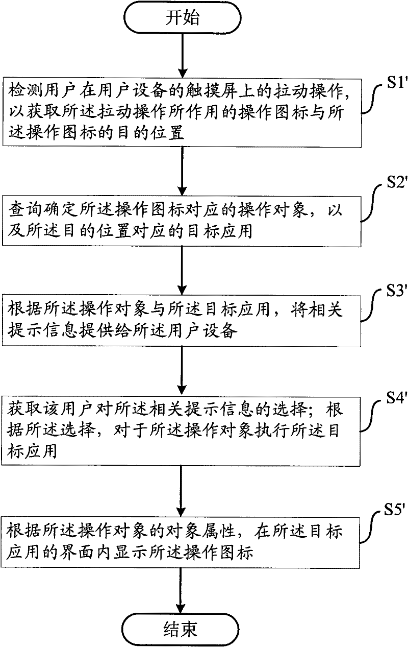 Method and device for carrying out application scheduling according to touch screen pulling operation of user