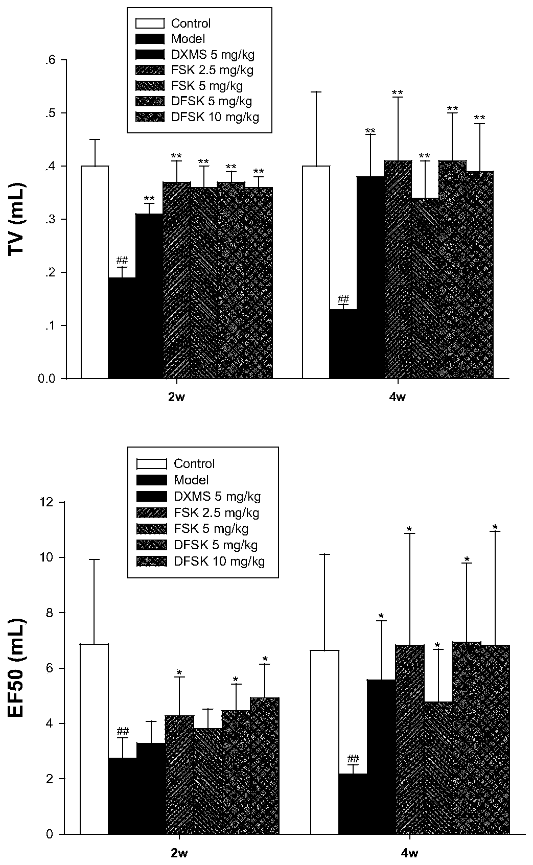 Application of forskolin and derivatives thereof in preparing anti-pulmonary fibrosis drug