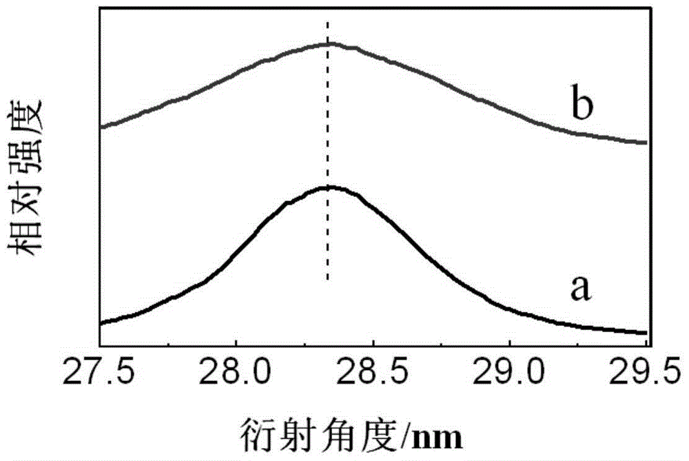 A kind of in-bi2wo6 photocatalyst with low electron-hole recombination rate and preparation method thereof