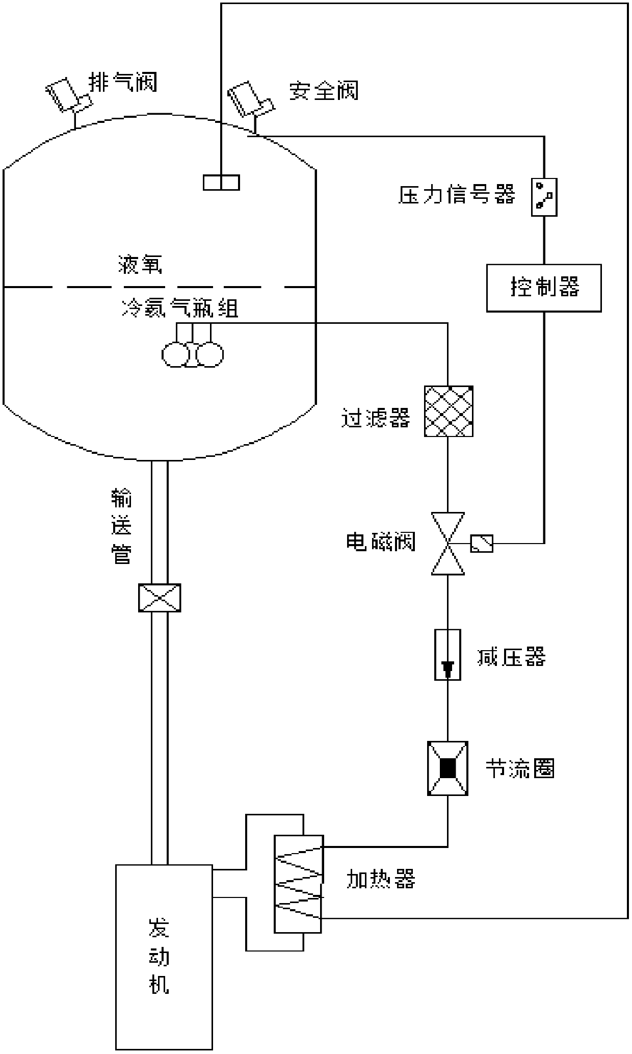 Cold helium heating and pressurizing system for rocket oxygen tank