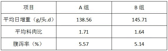 Low-antigen fermented soybean meal containing weaned-pig compound feed and preparation method thereof