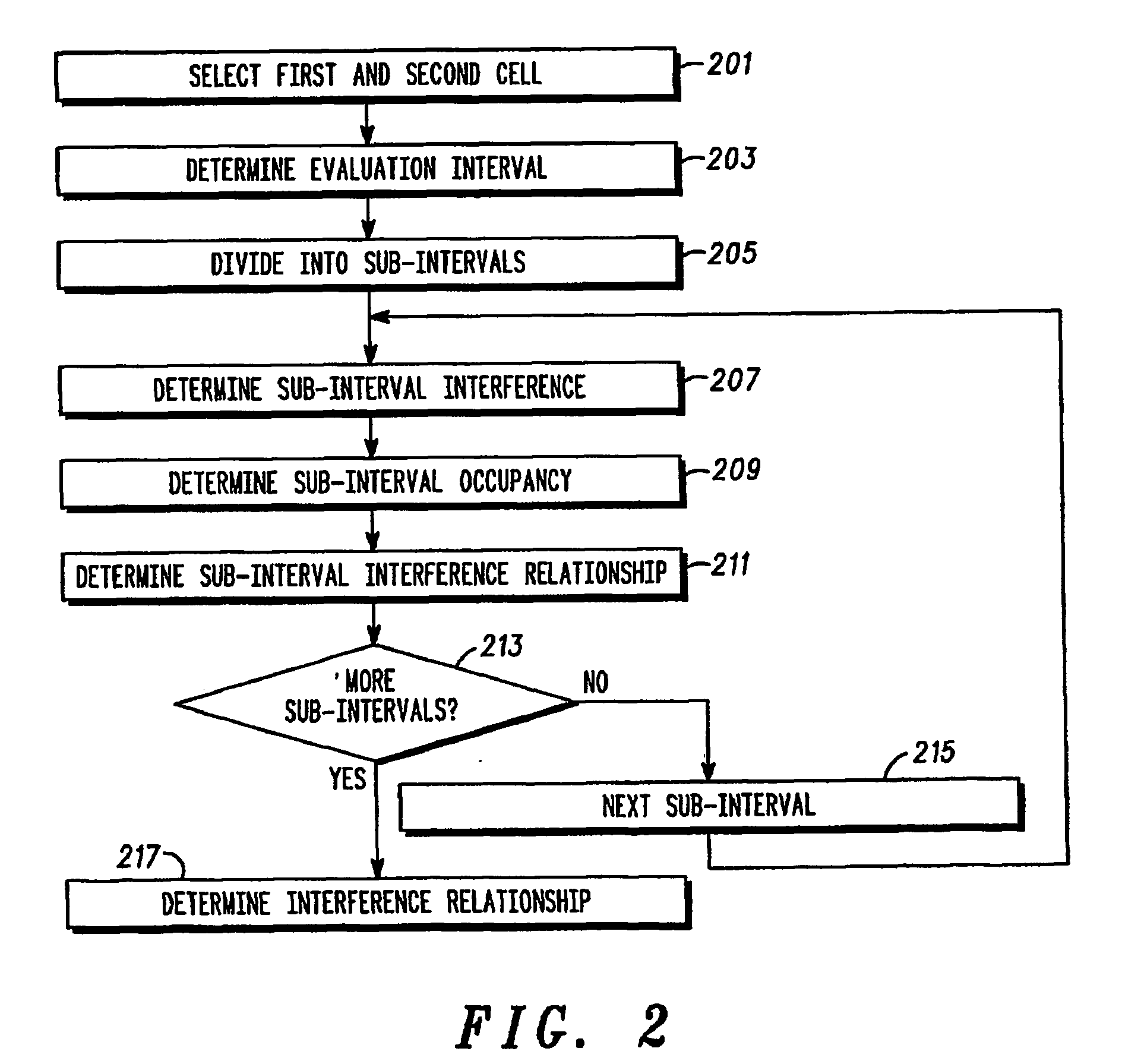Method and apparatus for determining an interference relationship between cells of a cellular communication system