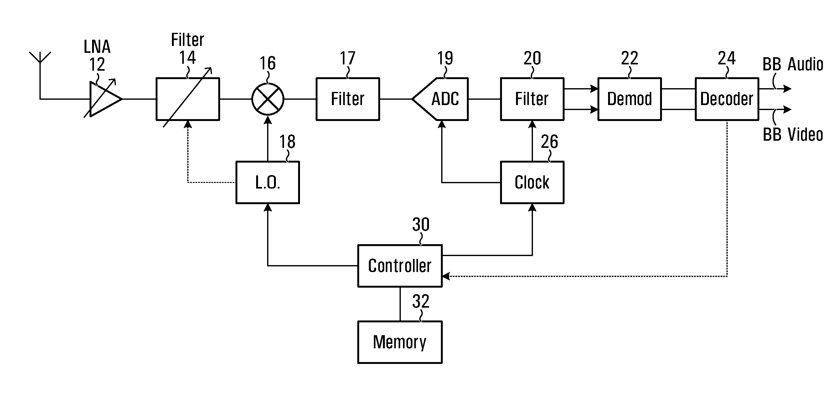 Signal tuning with variable intermediate frequency for image rejection and methods